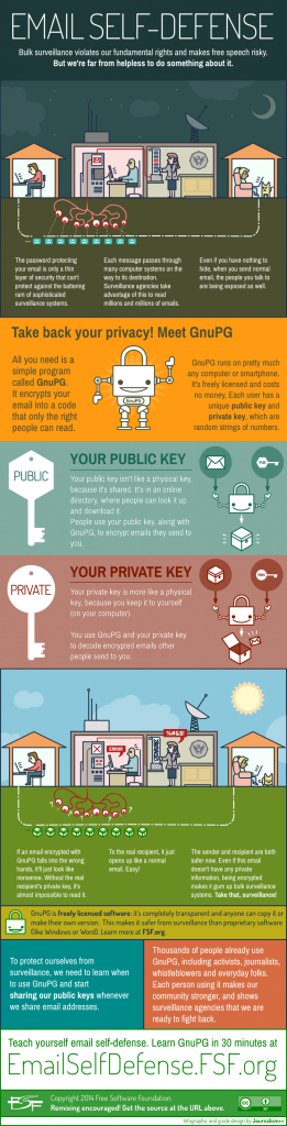 gnupg-infographic